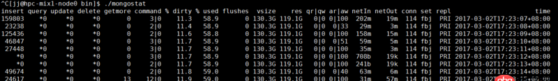 java - 向mongoDB中插入數據時，cpu的system time很高是為什么？