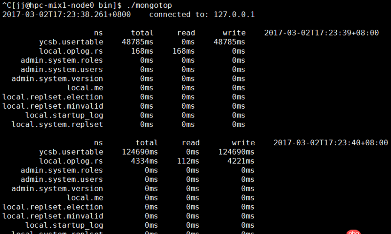 java - 向mongoDB中插入數據時，cpu的system time很高是為什么？