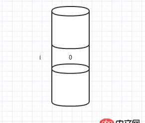 關(guān)于Java引用傳遞的一個困惑？