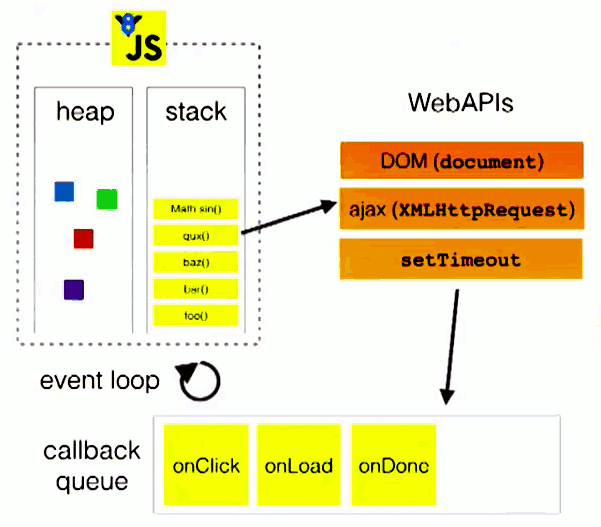 JavaScript 運行機制詳解：再談Event Loop