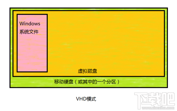 Mac將win裝在移動硬盤使用教程 Mac使用win安裝雙系統教程