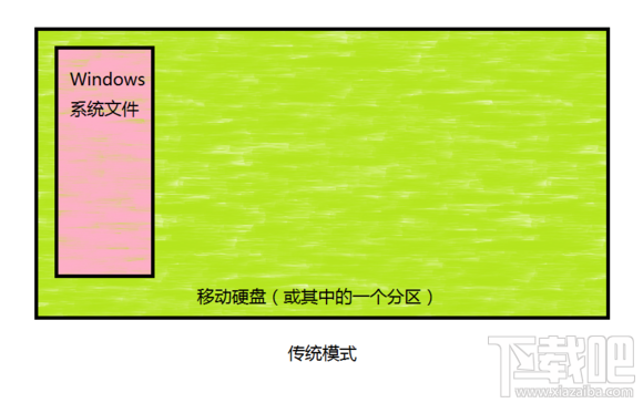 Mac將win裝在移動硬盤使用教程 Mac使用win安裝雙系統教程