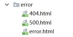 spring boot 日志/頁面處理、實體類構建、后臺管理功能的實現