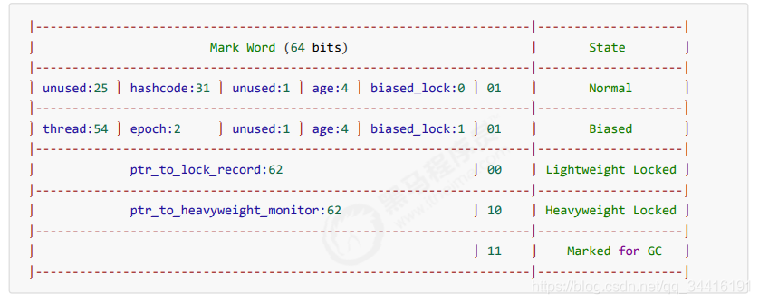 JAVAsynchronized原理詳解