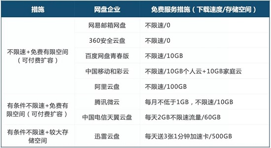 百度網盤青春版擴容教程