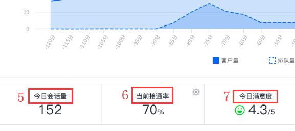 騰訊企點(diǎn)會(huì)監(jiān)控私人qq嗎詳細(xì)介紹
