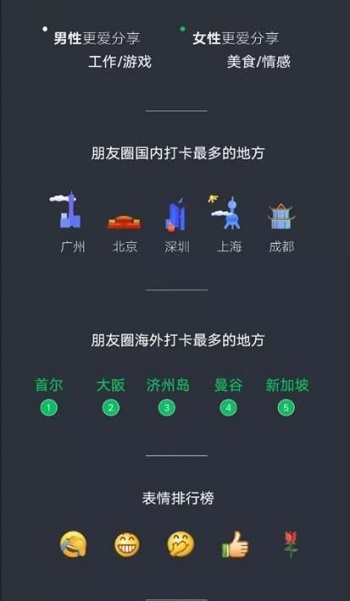 微信年度報(bào)告怎么生成2021