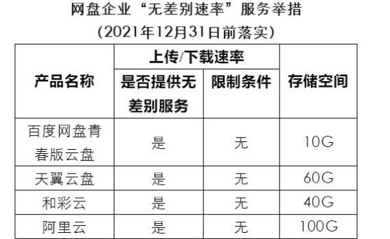 百度網盤青春版有什么區(qū)別詳細介紹