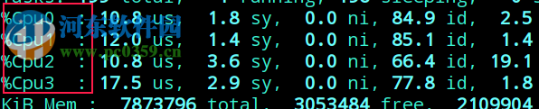 Linux查看cpu總個數和總內存的方法