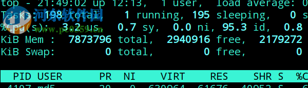 Linux查看cpu總個數和總內存的方法