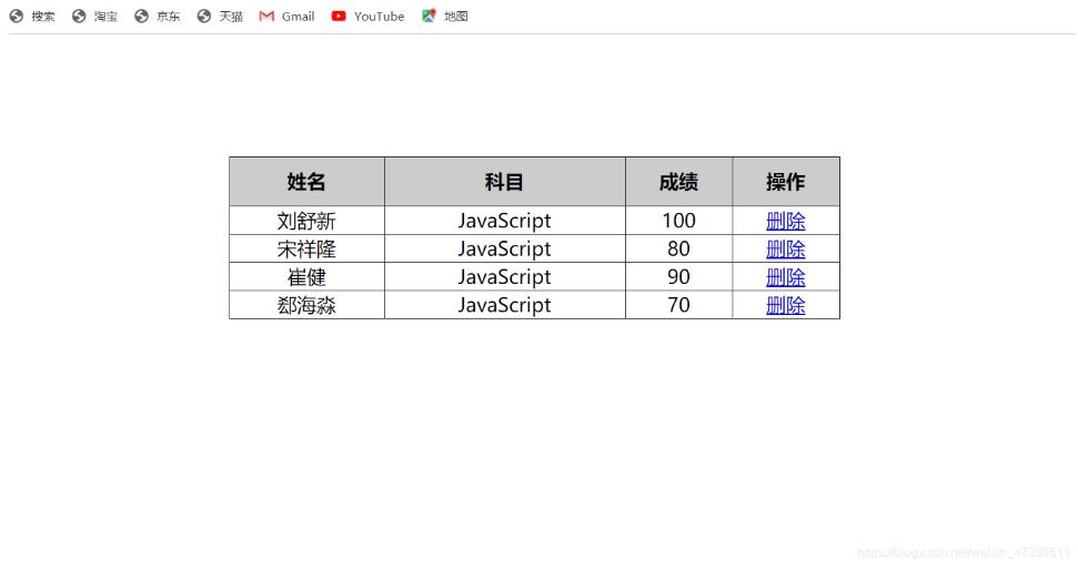 js動(dòng)態(tài)生成表格(節(jié)點(diǎn)操作)