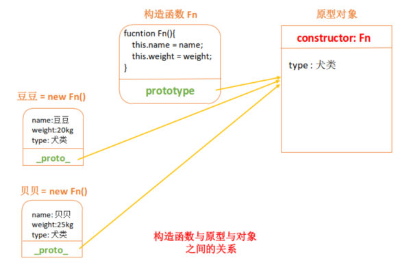 圖解JS原型和原型鏈實現(xiàn)原理