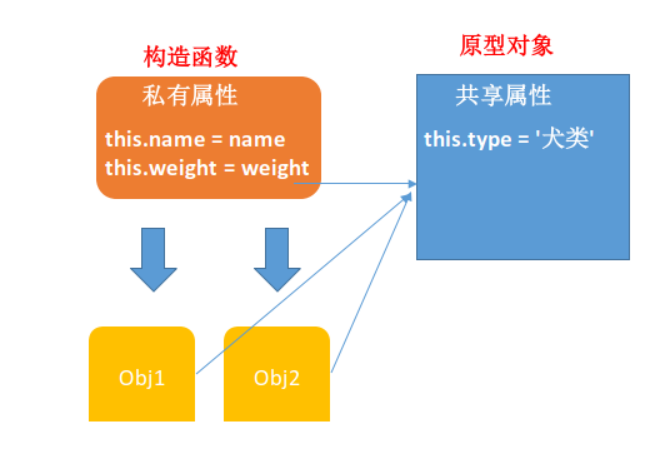 圖解JS原型和原型鏈實現(xiàn)原理
