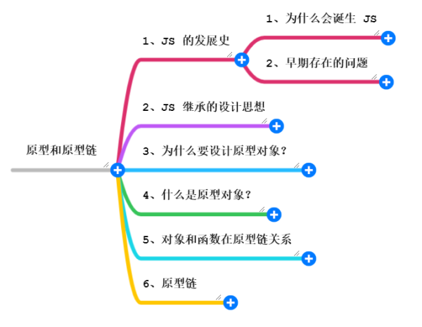 圖解JS原型和原型鏈實現(xiàn)原理