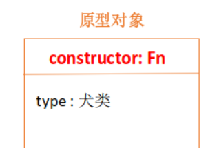 圖解JS原型和原型鏈實現(xiàn)原理