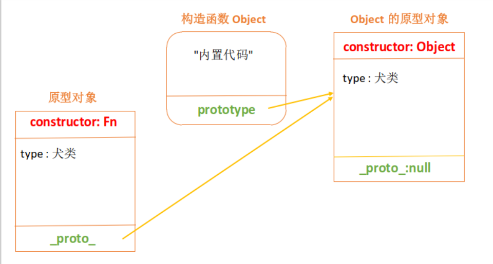 圖解JS原型和原型鏈實現(xiàn)原理