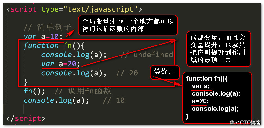 JS變量提升及函數提升實例解析