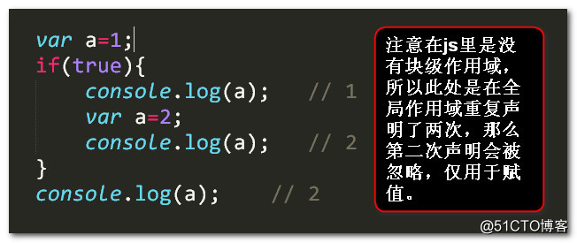 JS變量提升及函數提升實例解析