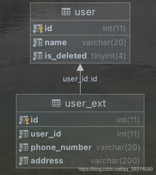 使用idea的database模塊繪制數(shù)據(jù)庫er圖的方法