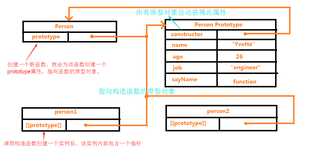JS創(chuàng)建對象幾種不同方法詳解