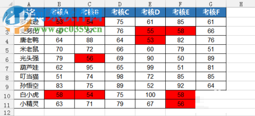 Excel標記數(shù)據(jù)的方法