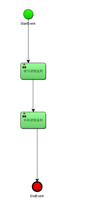 IDEA安裝Activiti插件并解決亂碼問題(推薦)