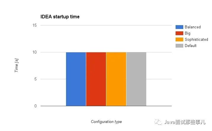 IntelliJ IDEA卡死，如何優化內存