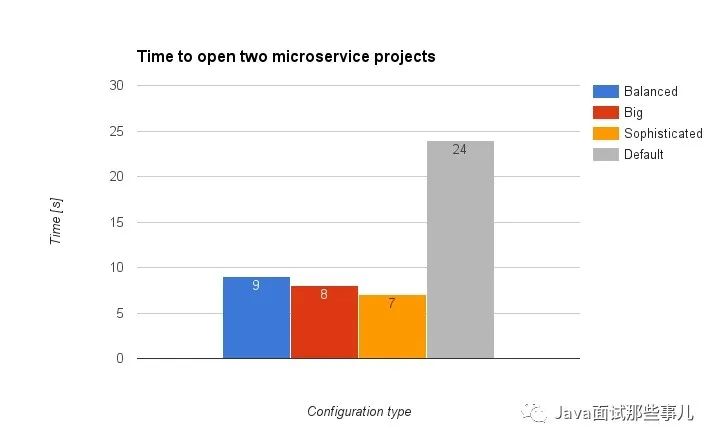IntelliJ IDEA卡死，如何優化內存