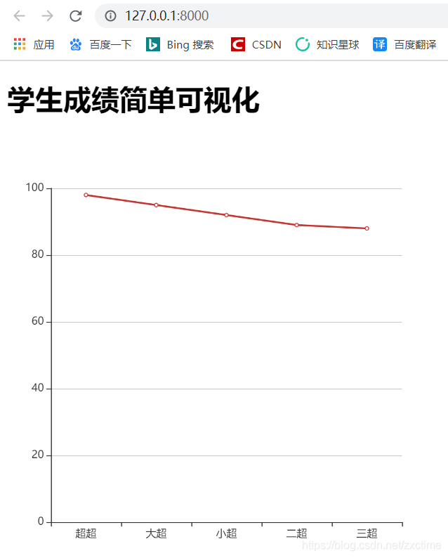 Django使用echarts進(jìn)行可視化展示的實踐