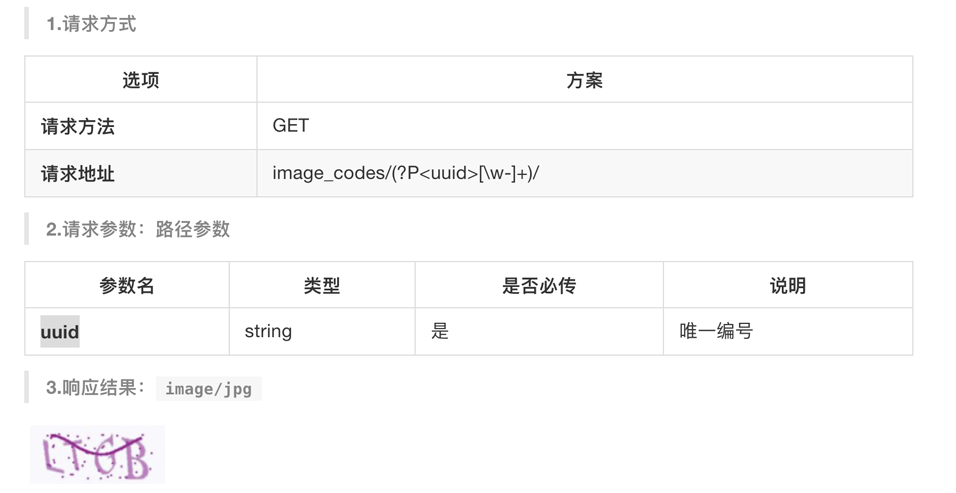 使用Django實現商城驗證碼模塊的方法
