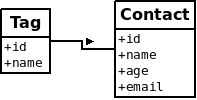 Django Admin 管理工具的實(shí)現(xiàn)