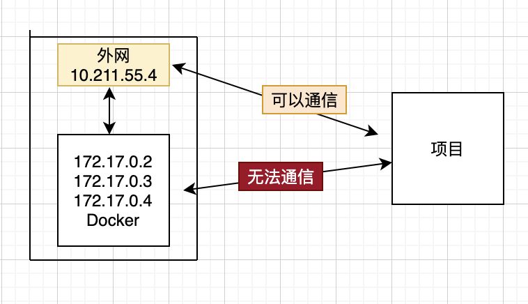 Docker上實(shí)現(xiàn)Redis集群搭建