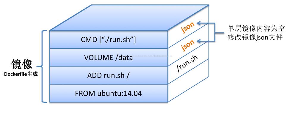 Docker鏡像壓縮與優(yōu)化操作
