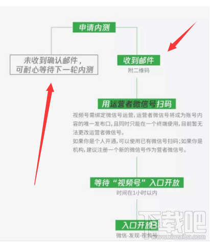 微信視頻號(hào)怎么開(kāi)通并發(fā)布視頻？微信視頻號(hào)玩法