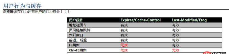 nginx - 瀏覽器是如何處理服務(wù)器返回的expires和Cache-Control參數(shù)的