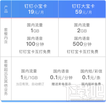 ​釘釘寶卡和阿里寶卡哪個好？區別介紹