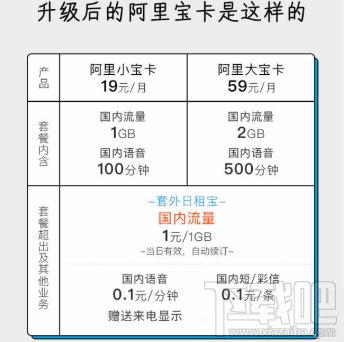 ​釘釘寶卡和阿里寶卡哪個好？區別介紹