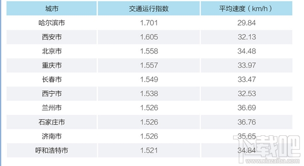 滴滴出行2017年城市交通出行報告發(fā)布了嗎？滴滴出行2017年城市交通出行報告