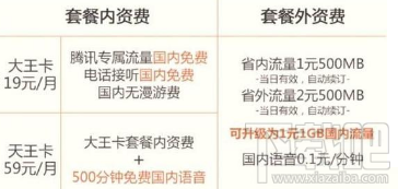 知乎知卡套餐怎么收費？知乎知卡可以辦理幾張？