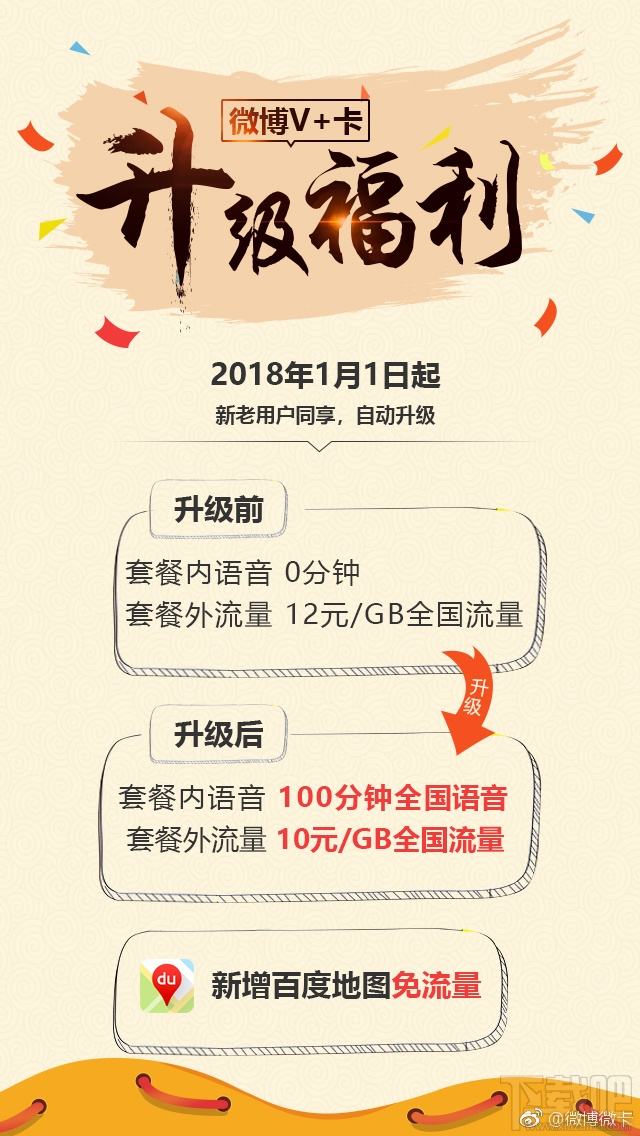 微博微卡套餐升級內容有哪些？