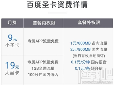 電信百度圣卡怎么收費(fèi)？電信大小圣卡收費(fèi)標(biāo)準(zhǔn)介紹
