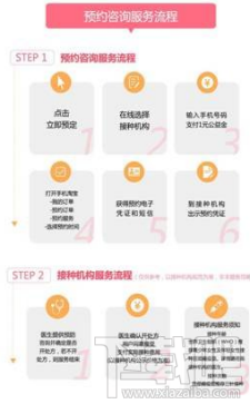 淘寶怎么預約宮頸癌疫苗接種？淘寶預約宮頸癌疫苗接種入口