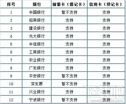 微信實名認(rèn)證怎么設(shè)置？微信實名認(rèn)證教程