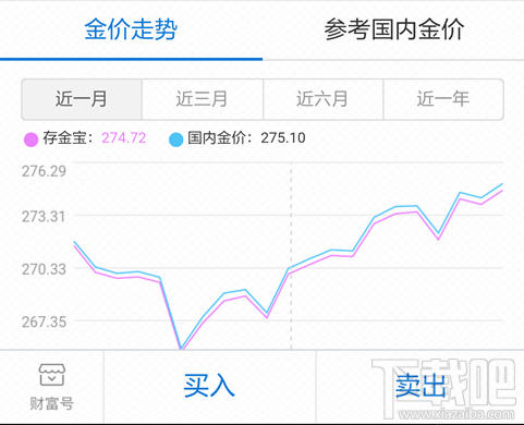 支付寶抽黃金提現(xiàn)怎么操作？支付寶抽黃金提現(xiàn)操作方法