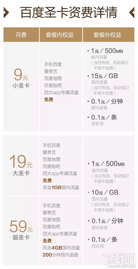 百度圣卡是日租卡嗎？百度圣卡套餐資費(fèi)介紹