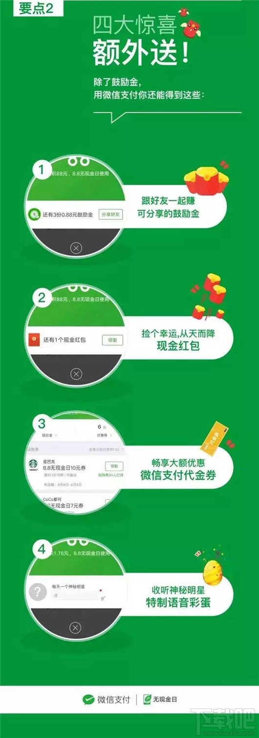 微信支付無現(xiàn)金日有什么優(yōu)惠活動？微信支付"無現(xiàn)金日"最強省錢攻略