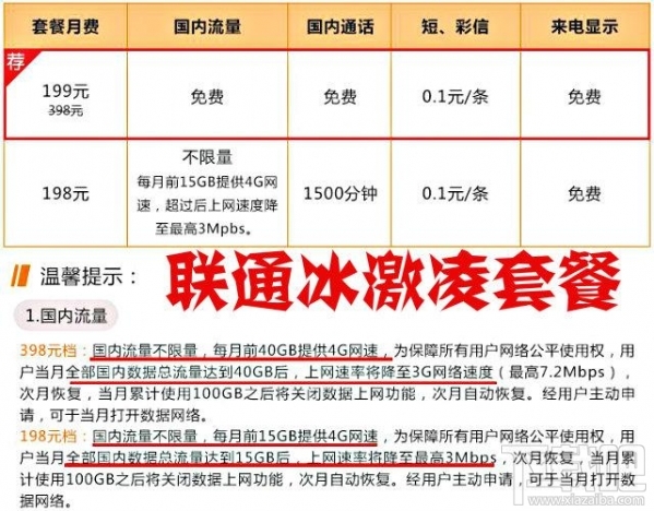 騰訊王卡/螞蟻寶卡/百度神卡/工行e卡哪個好?手機卡資費對比