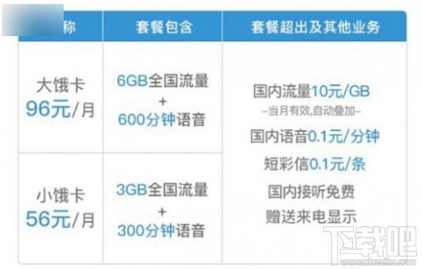 餓了么餓卡怎么申請(qǐng)?聯(lián)通餓卡怎么注銷(xiāo)?