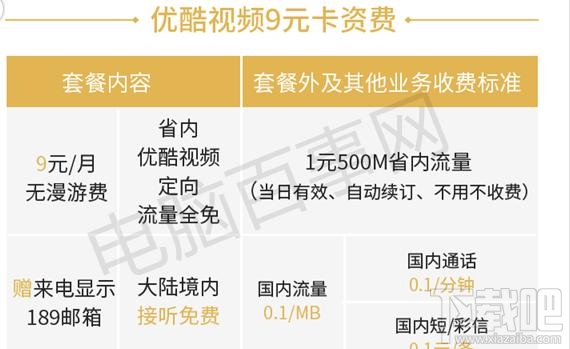 騰訊王卡、螞蟻寶卡、百度神卡哪個值得辦理?