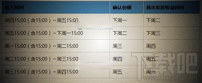 支付寶余額寶收益怎么算？余額寶一萬塊收益多少？